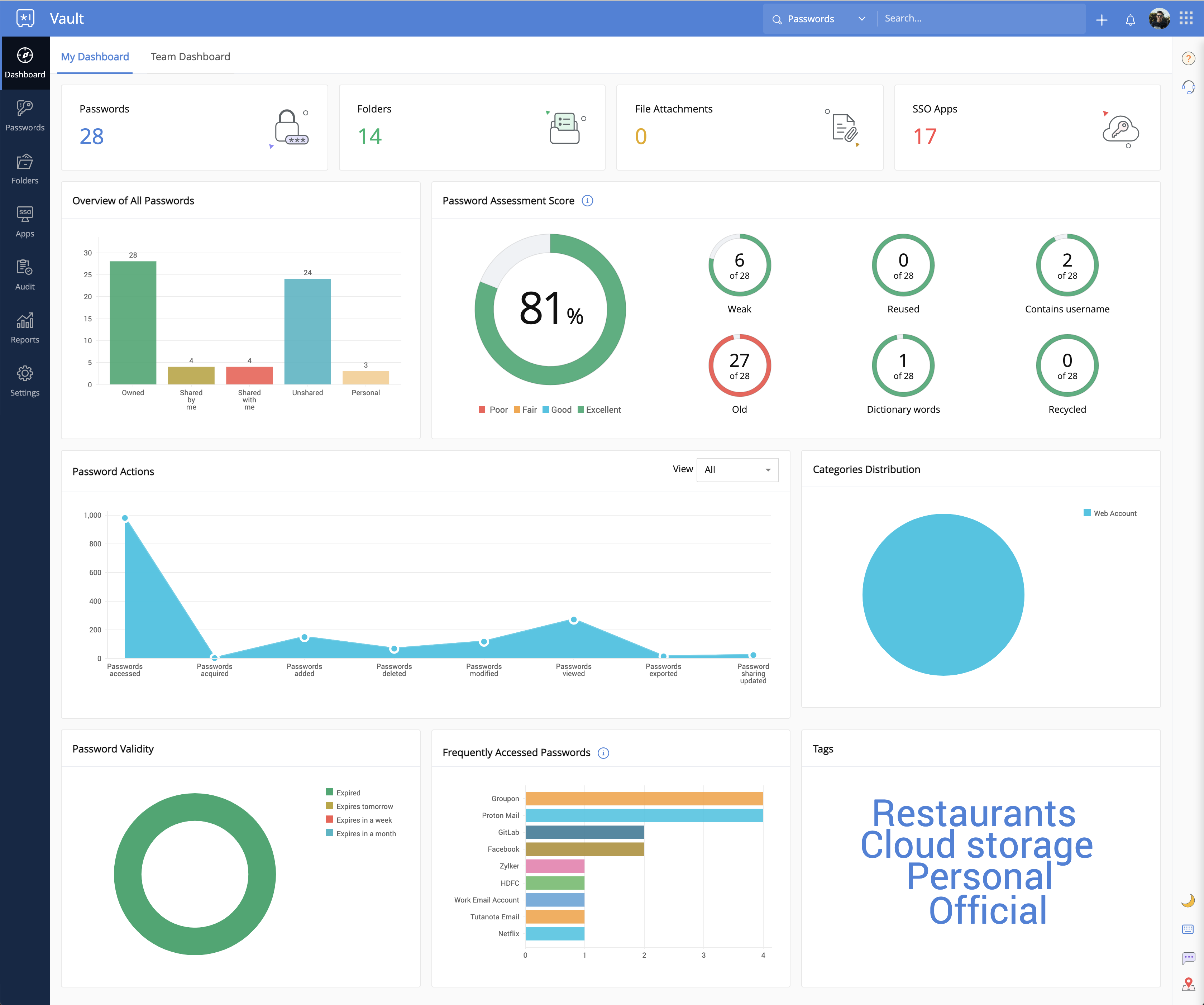 screenshot of Zoho Vault